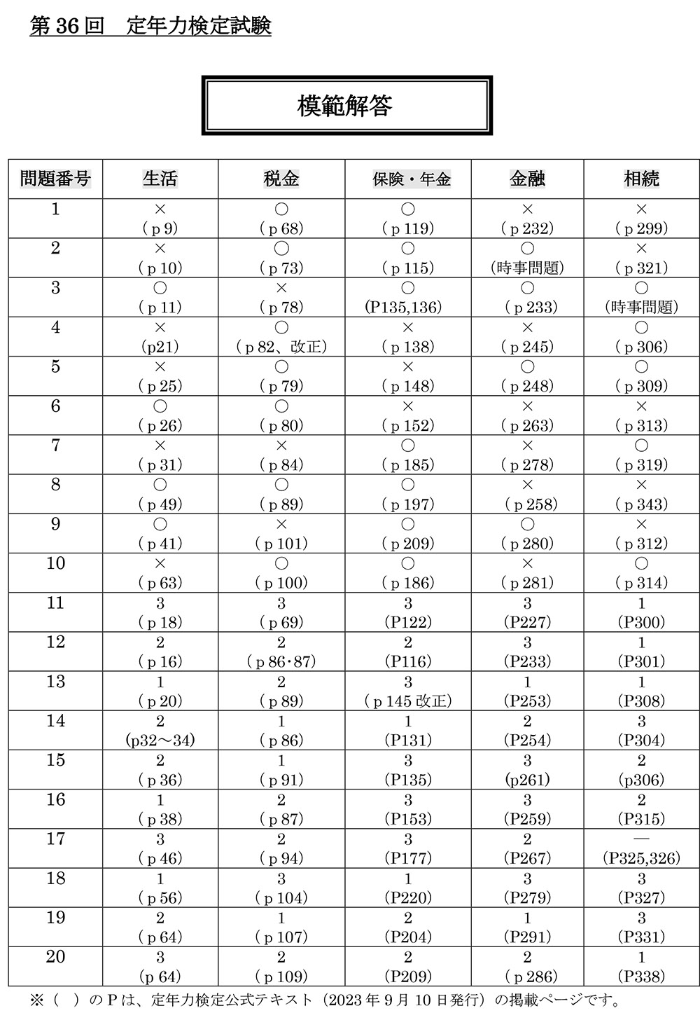 2025年7月検定】第36回検定の模範解答 NEW! | 定年力検定